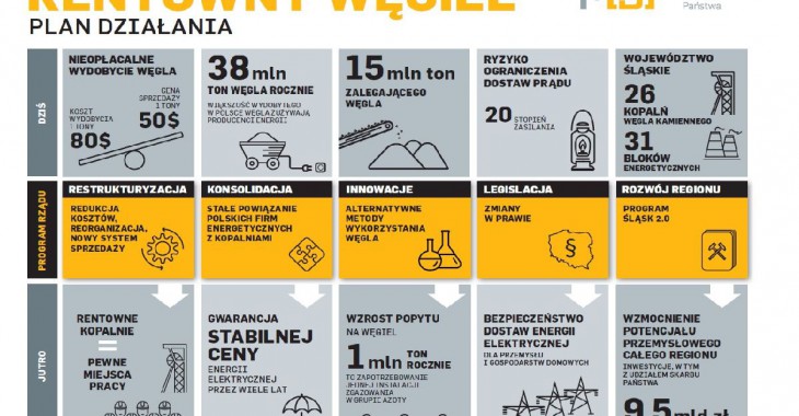 Pięć filarów górnictwa i elektroenergetyki