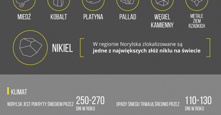 Norylsk – najbardziej zanieczyszczone miasto świata?