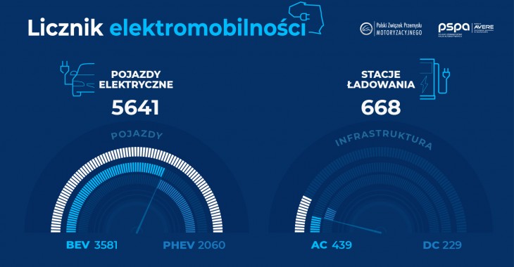 Polski licznik elektromobilności (kwiecień 2019)