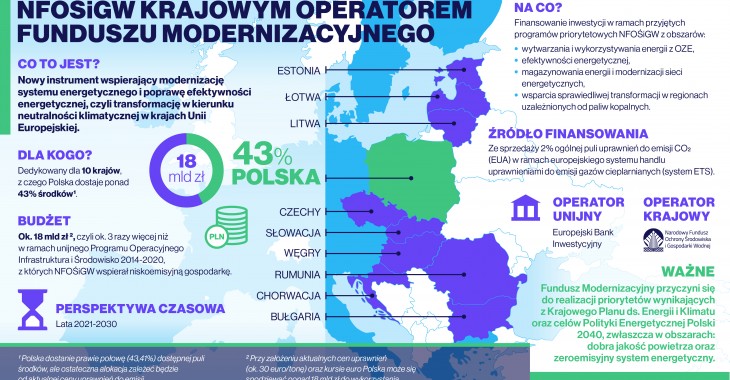 Projekt ustawy o systemie handlu uprawnieniami do emisji gazów cieplarnianych, rozpatrzony na posiedzeniu Rady Ministrów