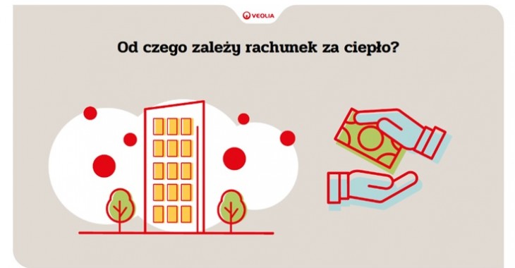 Veolia Energia Warszawa rozpoczęła miejską kampanię  informacyjno-edukacyjną pod hasłem „Skąd się bierze ciepło”